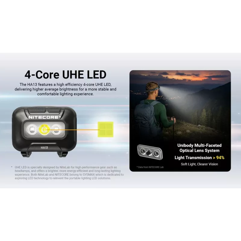 NITECORE HA13 (2026) RGB priekinė lempa 350lm