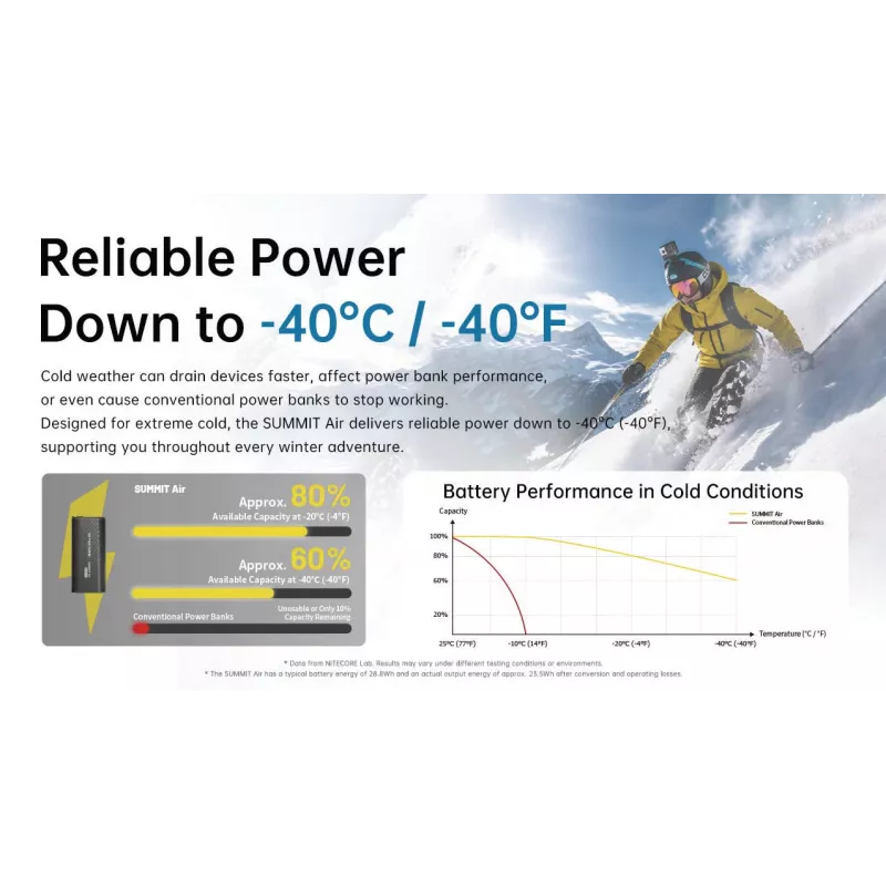 Nitecore Powerbank Summit Air 8000mAh