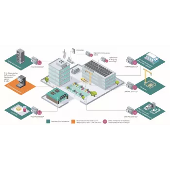 Siemens Sentron 7KM PAC2200 universalus matavimo prietaisas 7KM2200-2EA00-1JB1