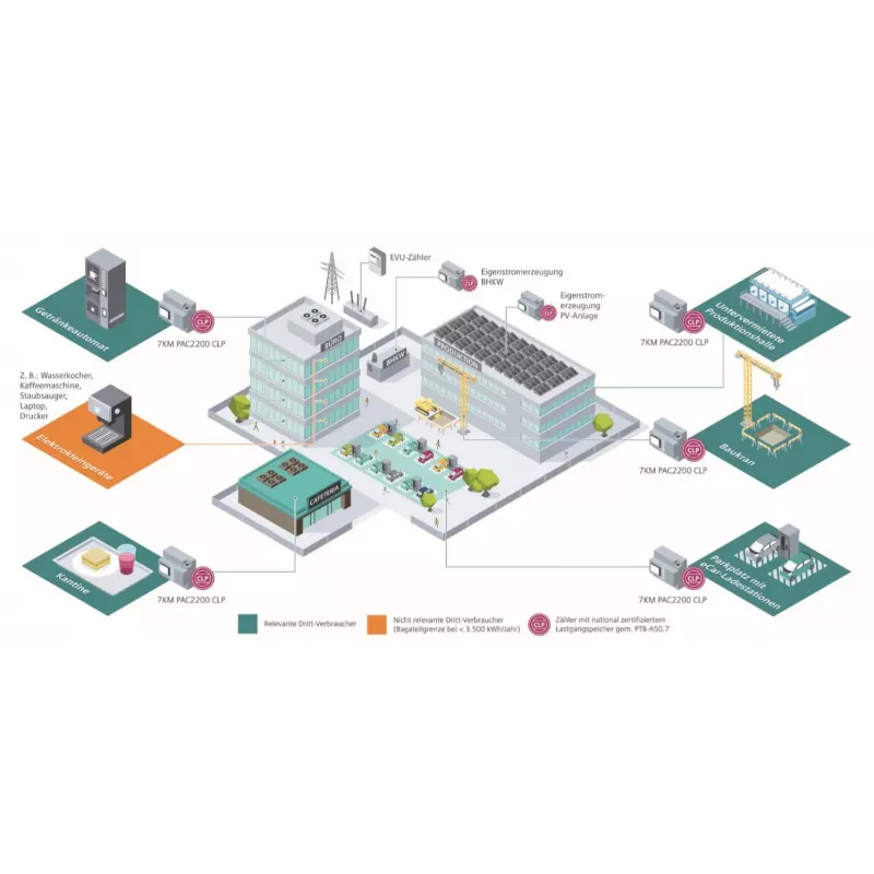 Siemens Sentron 7KM PAC2200 universalus matavimo prietaisas 7KM2200-2EA00-1JB1