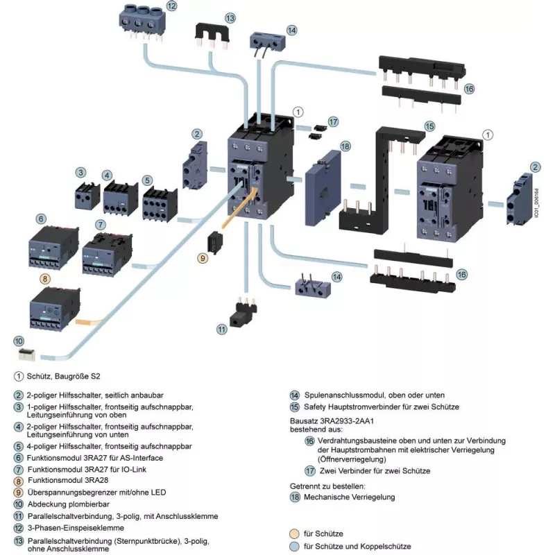 SIEMENS SIRIUS 3RT20 galios kontaktoriuss, 37 kW, 72 A, 3 polių, 24 V AC ritė, 2 NO + 2 NC pagalbiniai kontaktai 3RT20381AD04