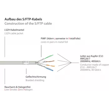 GoodConnections Alcasa 8080L-200 Cat8.1 S/FTP tinklo kabelis, 20 m, pilkas, RJ45, 40 Gbit/s, 2000 MHz