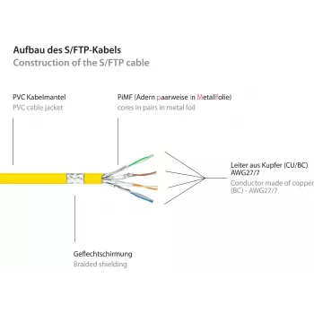 GoodConnections RNS® Cat. 6 S/FTP tinklo kabelis su apsauginiu užraktu, PiMF, PVC, 250 MHz, geltonas, 25 m 8060-250Y