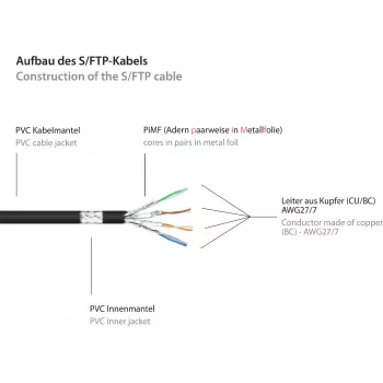 GoodConnections Alcasa 40m Cat6 S/FTP Ethernet tinklo kabelis, RJ-45 male to male, auksuoti, 10 Gbps, 250 MHz, varis, PVC apvalkalas, juodas 8060-400S