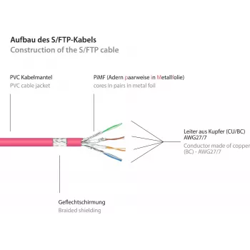 GoodConnections Alcasa 40m Cat6 S/FTP tinklo patch kabelis RJ-45 male to male magenta 8060-400M