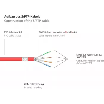 GoodConnections Alcasa Cat6 S/FTP tinklo kabelis, 40 m, RJ-45 – RJ-45, auksuoti kontaktai, 10 Gbps, 250 MHz, juodas 8060-400R
