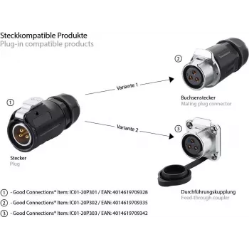 GoodConnections S1 Power 3 kontaktų moteriškas skydinis apskritas jungtis, M20 srieginis, litavimo gnybtai, IP67, 16A/250V IC01-20P302