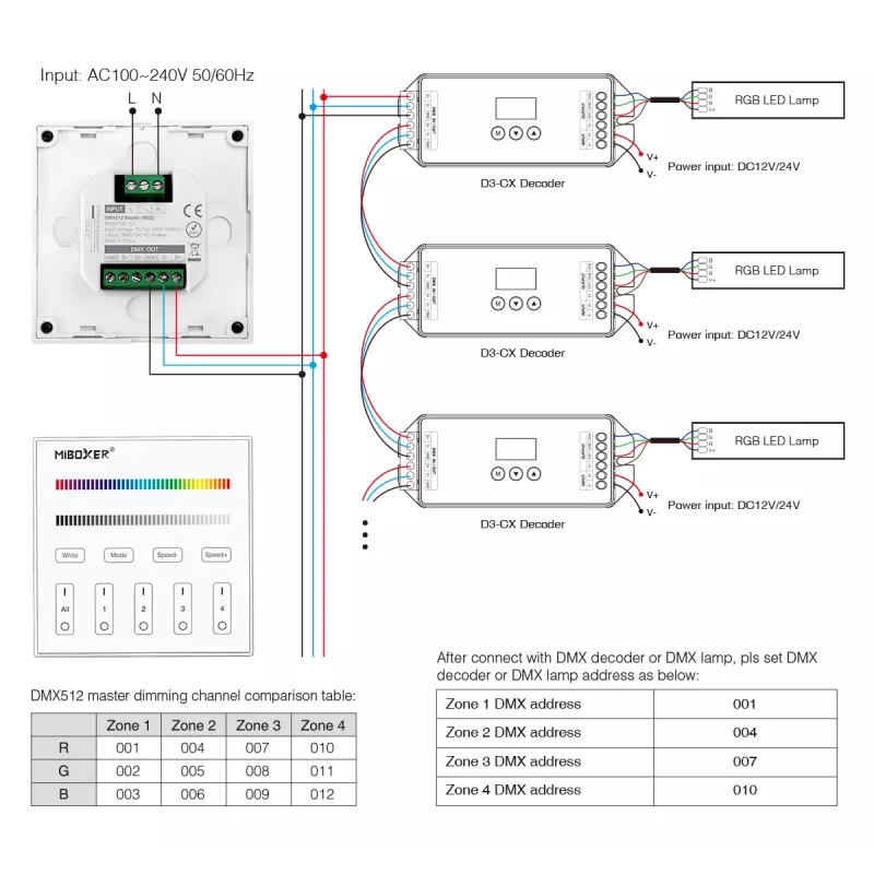 MiBoxer X3 išmanusis jutiklinis skydelis LED valdymui (DMX512 ir 2,4GHz RF)
