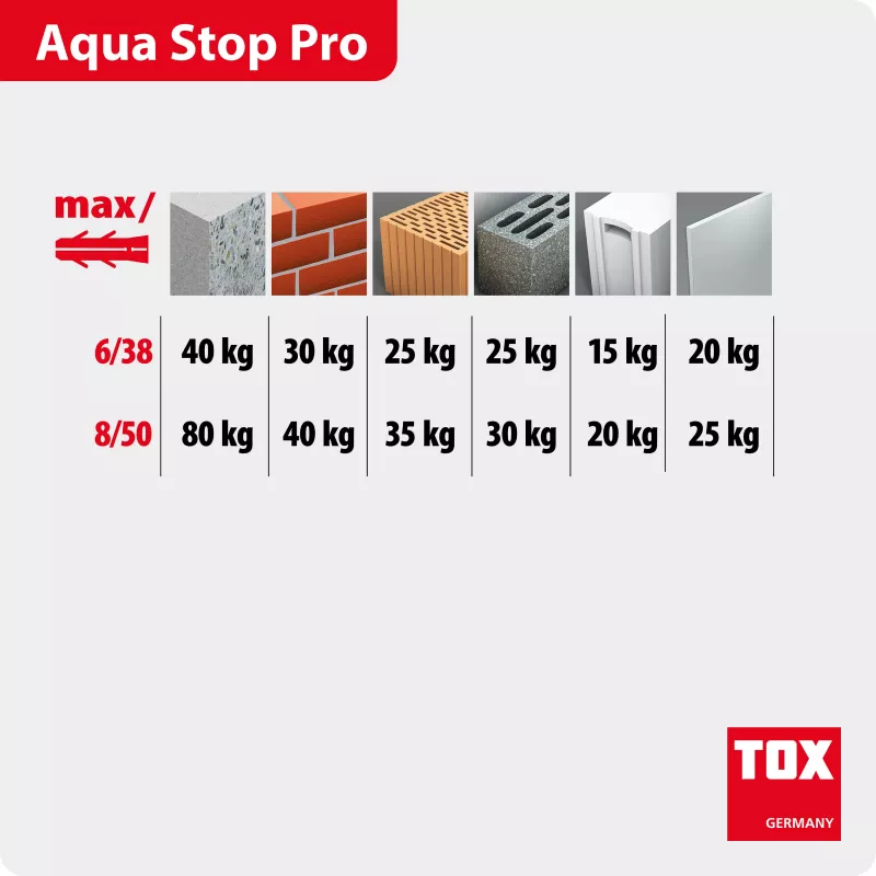 TOX AQUA STOP PRO sieninis kaištis su varžtais, 6 x 38 mm, 40 vnt. 014271011