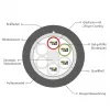 INFRALAN U-DQ(ZN)BH OS2 48E (4x12) Eca 5000N LSZH juodas 11,2 mm G657A1 šviesolaidinis kabelis 54448.1D-E5