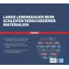 Bosch Expert R781 pluoštinis šlifavimo diskas 125 mm P60, 6 vnt. 2608902403