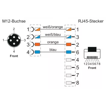 METZ CONNECT 142M4D25050 M12 pramoninis Ethernet tinklo kabelis, CAT 5e S/UTP, 5 m, žalias PUR apvalkalas, atsparus rūgštims/ozonui/UV, suderinamas su tempimo grandine
