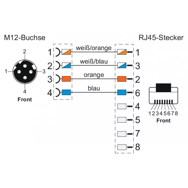 METZ CONNECT 142M4D25050 M12 pramoninis Ethernet tinklo kabelis, CAT 5e S/UTP, 5 m, žalias PUR apvalkalas, atsparus rūgštims/ozonui/UV, suderinamas su tempimo grandine