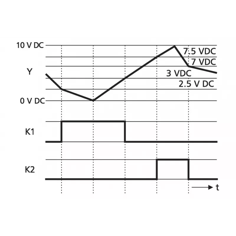 METZ Connect slenkstinis jungiklis 24 V AC/DC, 1 perjungiamasis kontaktas 11066570