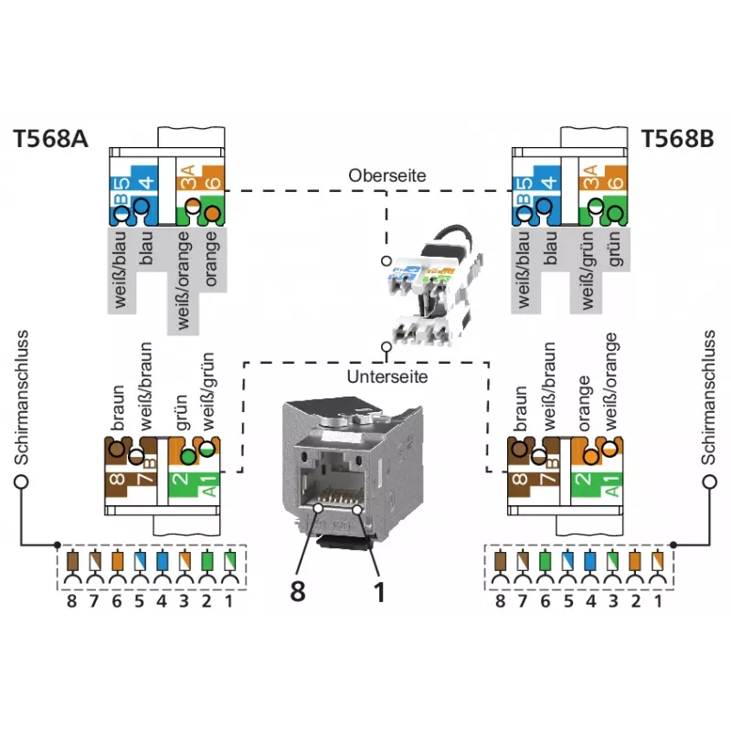 METZ CONNECT C6Amodul K 180° 25G Keystone lizdas, ekranuotas, Cat.6A, 25 Gigabit Ethernet, IDC be įrankių, cinko lydinio, GHMT sertifikuotas 130B21-25-E