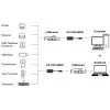 EXSYS EX-1501HMVS-A 1 prievado USB 3.2 Gen 1 pramoninis šakotuvas su 15KV ESD apsauga