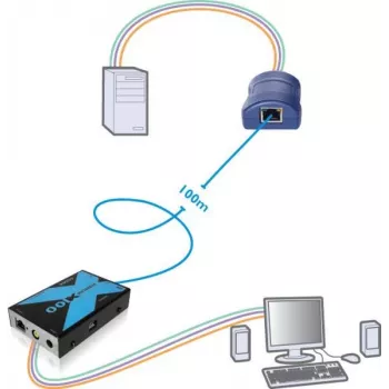 Adder Adderlink X100 VGA USB KVM prailgintuvas per CAT iki 100 metrų (X100-USB/P-IEC)