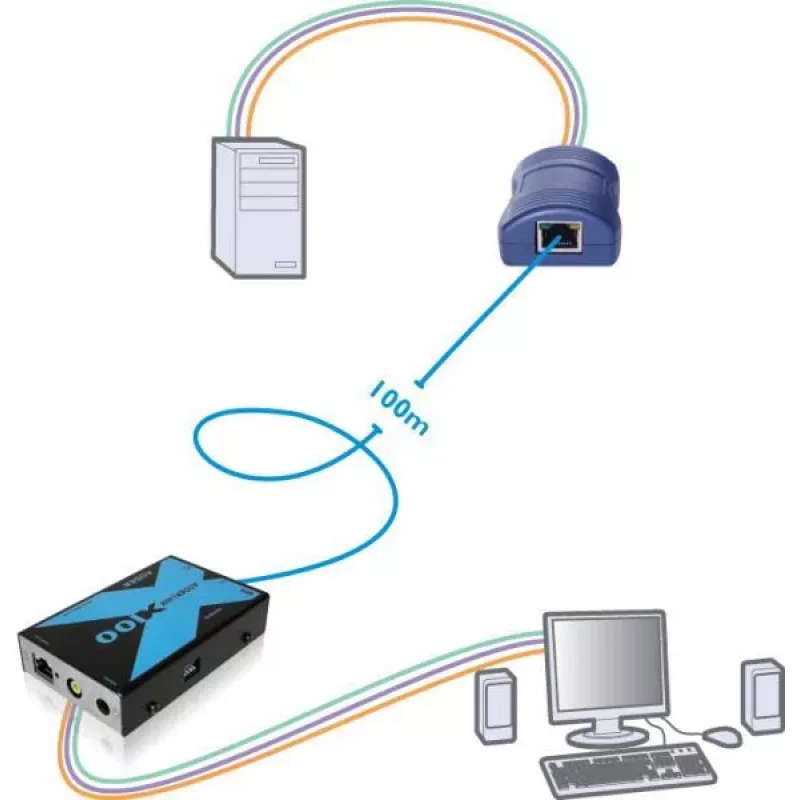 Adder Adderlink X100 VGA USB KVM prailgintuvas per CAT iki 100 metrų (X100-USB/P-IEC)