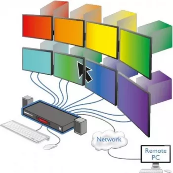 ADDER CCS-PRO8 8 prievadų komandų valdymo KVM perjungiklis su USB šakotuvu ir garsu