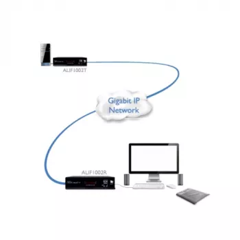 Adder ADDERlink DVI, USB, garso, RS-232 per Gigabit rinkinys ADDERLINK PAIR (ALIF1002P-IEC)