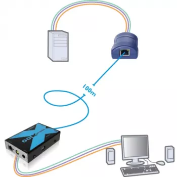 Adder AdderLink X100 VGA USB Audio KVM prailgintuvų rinkinys per CATx iki 100m (X100A-USB/P-IEC)