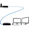 Adder ADDERlink INFINITY Dual 2020 siųstuvas (ALIF2020T-IEC)