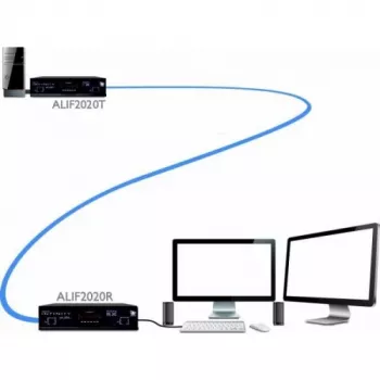 Adder ADDERlink INFINITY Dual 2020 siųstuvas (ALIF2020T-IEC)