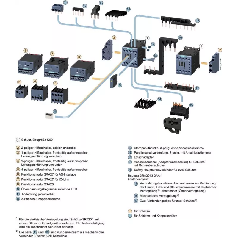 SIEMENS SIRIUS 3RT2 galios kontaktorius 5,5 kW 400 V 12 A 24 V DC 2NO+2NC varžtiniai gnybtai 3RT20171BB443MA0