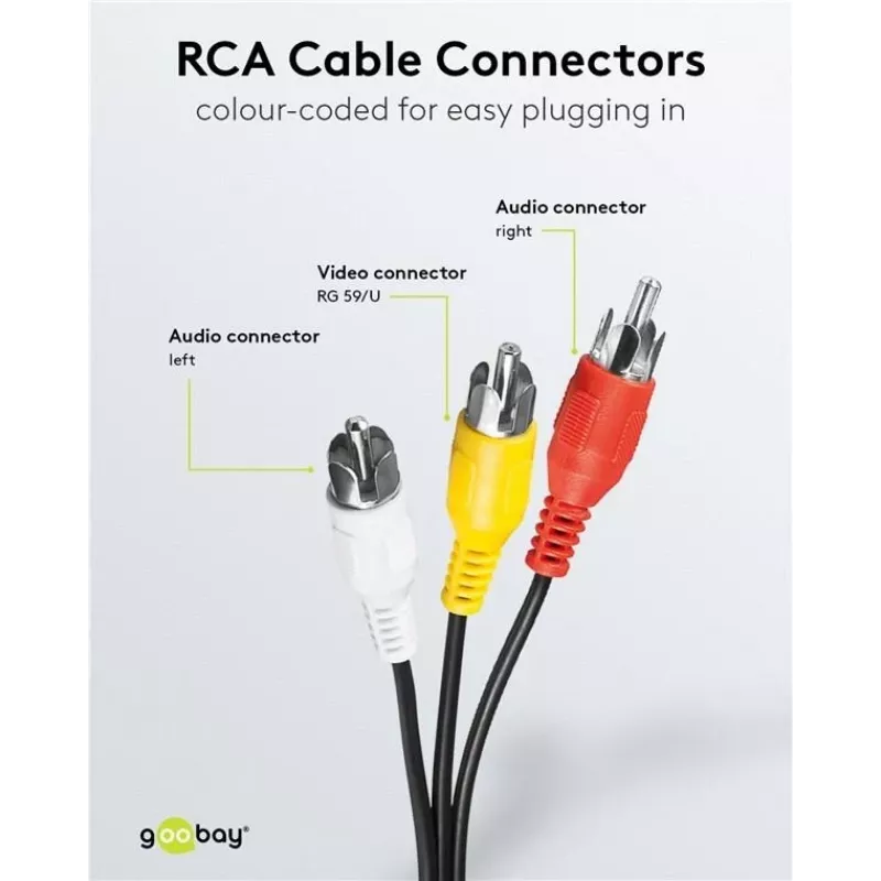 Wentronic Goobay RCA sujungimo kabelis 5 m, 3x RCA male to 3x RCA male 50383
