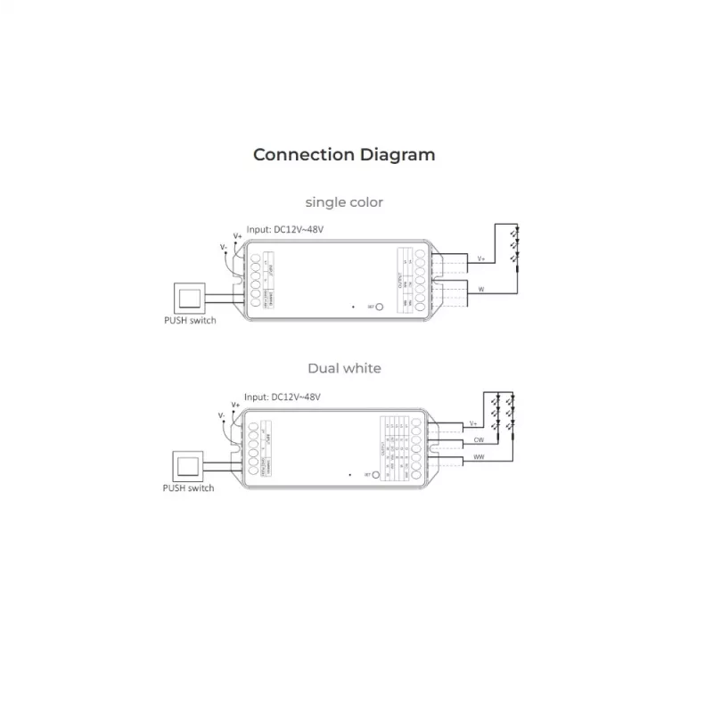 Miboxer PZ2 Zigbee 3.0+ 2.4G LED valdiklis, 2-in-1 CCT/reguliatorius, DC 12-48V, 20A