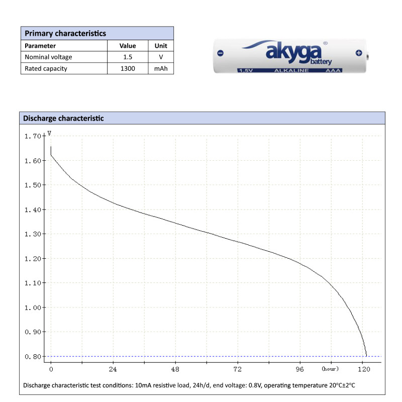 Akyga AKY2057 AAA LR03 šarminė baterija 1,5 V 1300 mAh, 4 vnt. (susitraukianti pakuotė)
