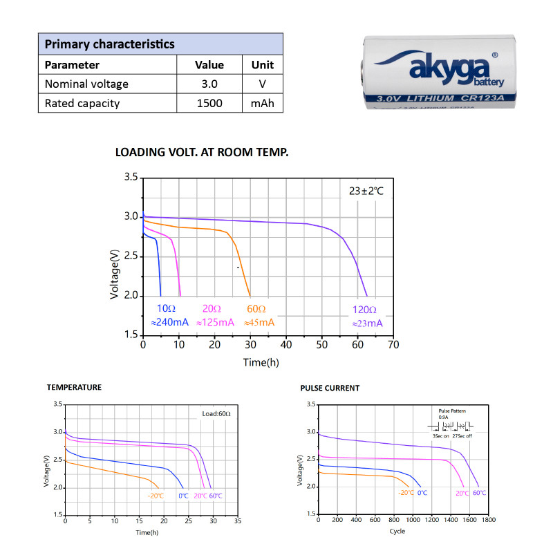 Akyga AKY1235 CR123A ličio baterija 3 V 1500 mAh, atspari aukštai temperatūrai iki 85 °C