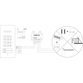 ACO CDN-U Signal Module su automatine durų atidarymo funkcija