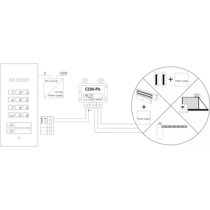 ACO CDN-U Signal Module su automatine durų atidarymo funkcija