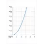 Sieninis vonios ir dušo maišytuvas 3942Y SAGA Chrome