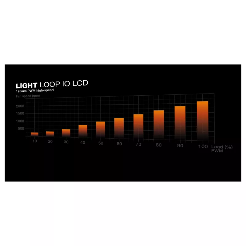 be quiet! Light Loop IO LCD 360 mm White All-in-One skysčio aušintuvas procesoriui Intel/AMD