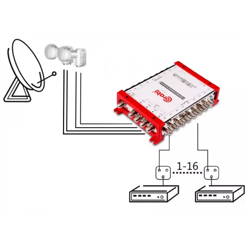 CORAB Multiswitch Smart Line 5/16 – 16 išėjimų palydovinio ir antžeminio signalo skirstymo įrenginys, DiSEqC 2.0, 950-2150 MHz