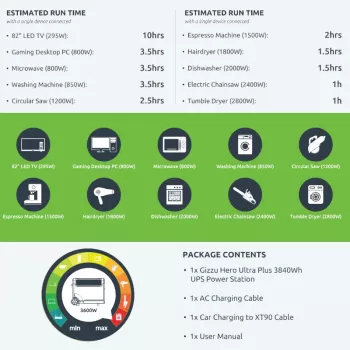 Gizzu Hero Ultra Plus 3840Wh UPS nešiojama elektros stotelė