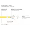 GoodConnections 40m Cat.7 S/FTP PiMF halogeno neturintis RJ45 komutacinis kabelis su fiksatoriaus apsauga, geltonas 8070R-400Y
