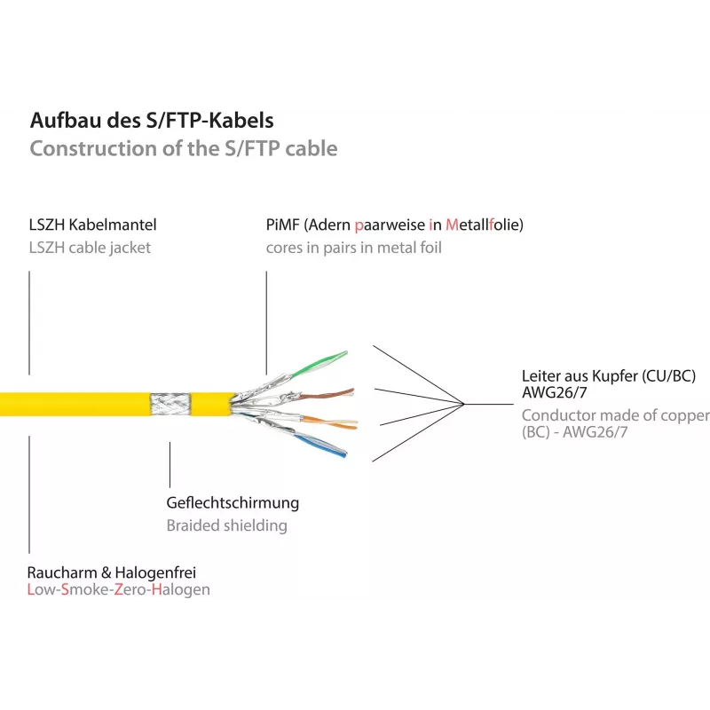 GoodConnections 40m Cat.7 S/FTP PiMF halogeno neturintis RJ45 komutacinis kabelis su fiksatoriaus apsauga, geltonas 8070R-400Y