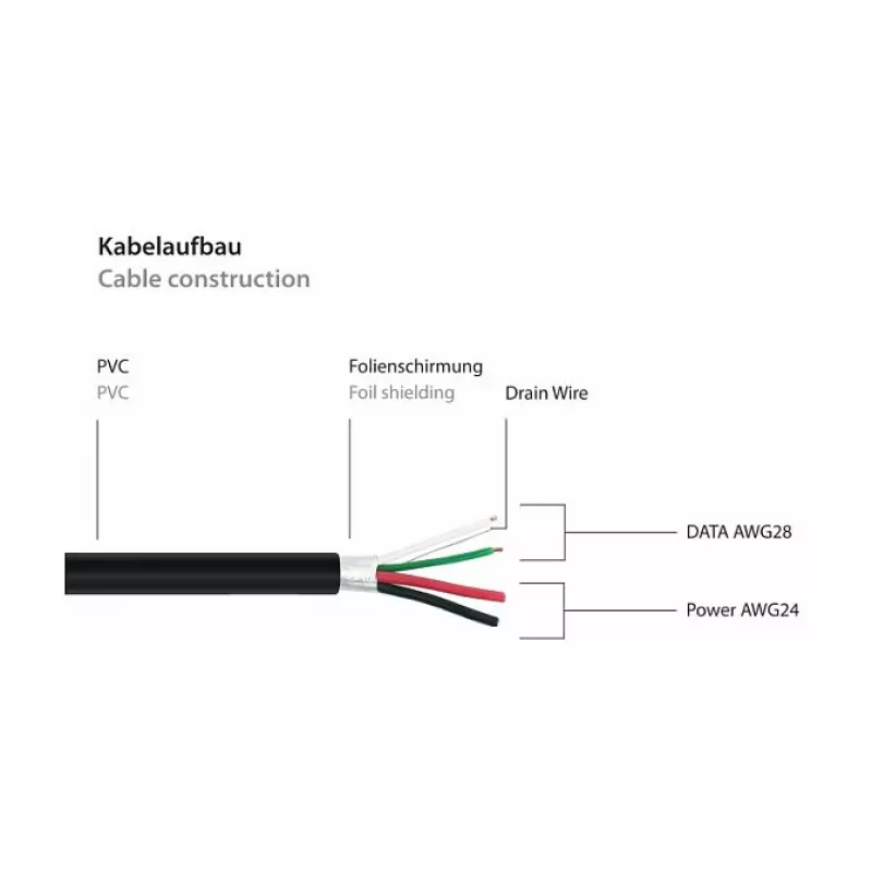 GoodConnections Alcasa USB 2.0 laidas, USB-A vyriškas į USB-B vyrišką, 0,5 m, juodas