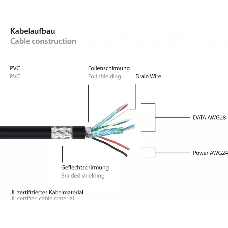 GoodConnections Alcasa USB 3.2 Gen 1 kabelis, USB-A į Micro-B, 3 m, juodas UK30P-AMB-030S