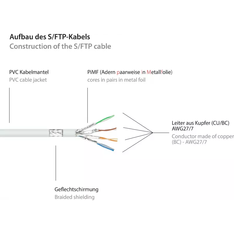 GoodConnections Cat.6 S/FTP Patch Cable su Snagless Boot, PiMF, PVC, 250MHz, Baltas, 20m (8060-200W)