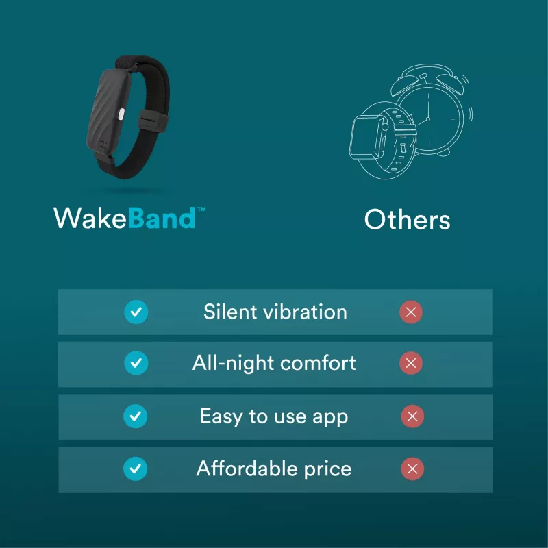 HoMedics SS-WB100BL-WW WakeBand – Jūsų tylus žadintuvas, mėlynas – nešiojamas vibracinis žadintuvas ir aktyvumo stebėjimo įrenginys