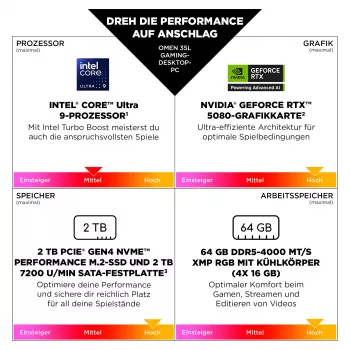HP Omen GT16-0674ng žaidimų kompiuteris su Ryzen 7 8700F, 32GB RAM, 1TB SSD, RTX 5070 ir Windows 11 Home