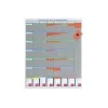Kensington Nobo T-Card Planning savaitinis planeris, 8 stulpeliai, 54 lizdai, metalinė lenta, pilka, tvirtinamas prie sienos, komplekte 100 T-Cards kortelių ir 10 pavadinimų juostelių 2910800