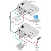 Kramer Electronics DigiTOOLS TP-583Txr HDBaseT siųstuvas – vaizdo, garso, IR ir nuosekliosios sąsajos plėtimas