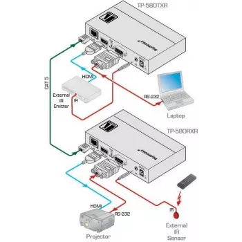 Kramer Electronics DigiTOOLS TP-583Txr HDBaseT siųstuvas – vaizdo, garso, IR ir nuosekliosios sąsajos plėtimas