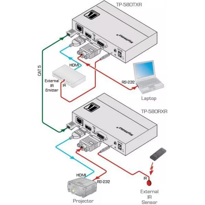 Kramer Electronics DigiTOOLS TP-583Txr HDBaseT siųstuvas – vaizdo, garso, IR ir nuosekliosios sąsajos plėtimas