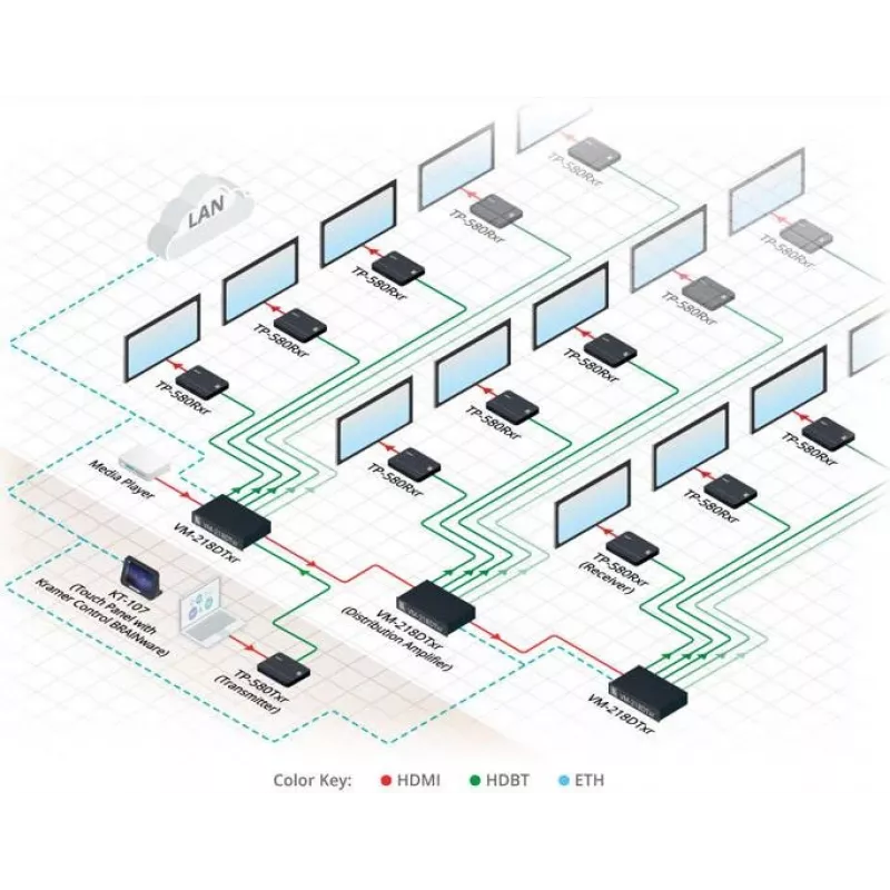 Kramer Electronics DigiTOOLS TP-583Txr HDBaseT siųstuvas – vaizdo, garso, IR ir nuosekliosios sąsajos plėtimas
